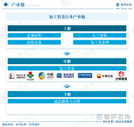 <strong>干货分享！2025年中国加工商业行业成长概</strong>