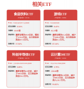 方才沉磅经济数据出炉！